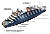 Мега-яхта LE BOUGAINVILLE, схема мега-яхты
